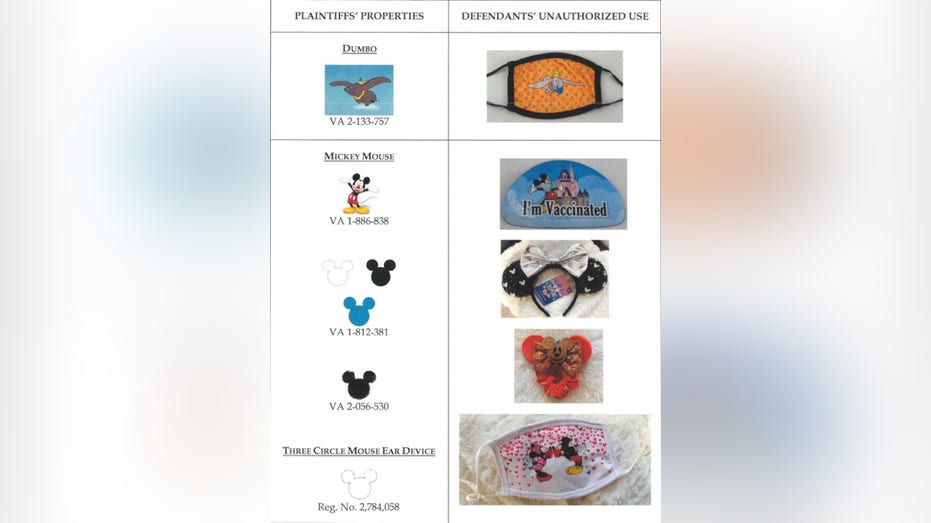 Examples of alleged counterfeit goods sold by the Secret Disney Group compared to Disney properties