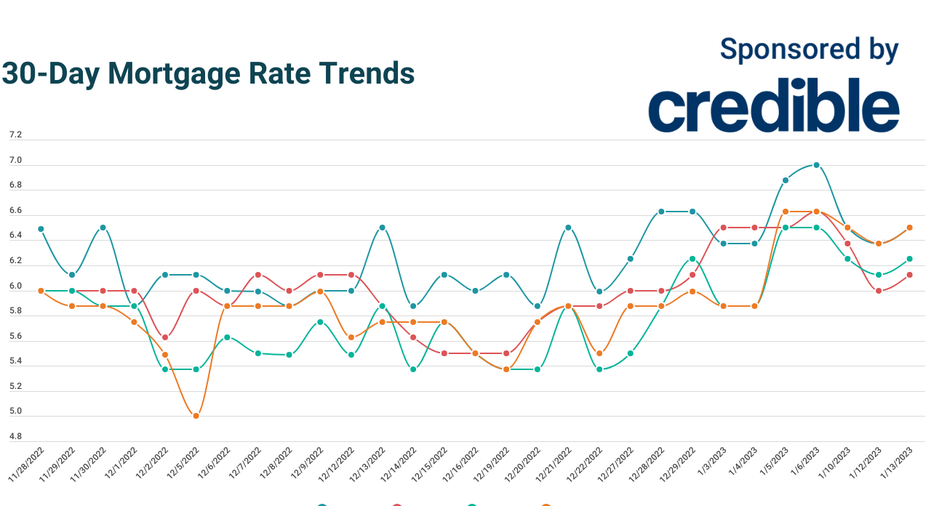 Today’s 20-year Mortgage Rates Remain Best Opportunity For Interest ...