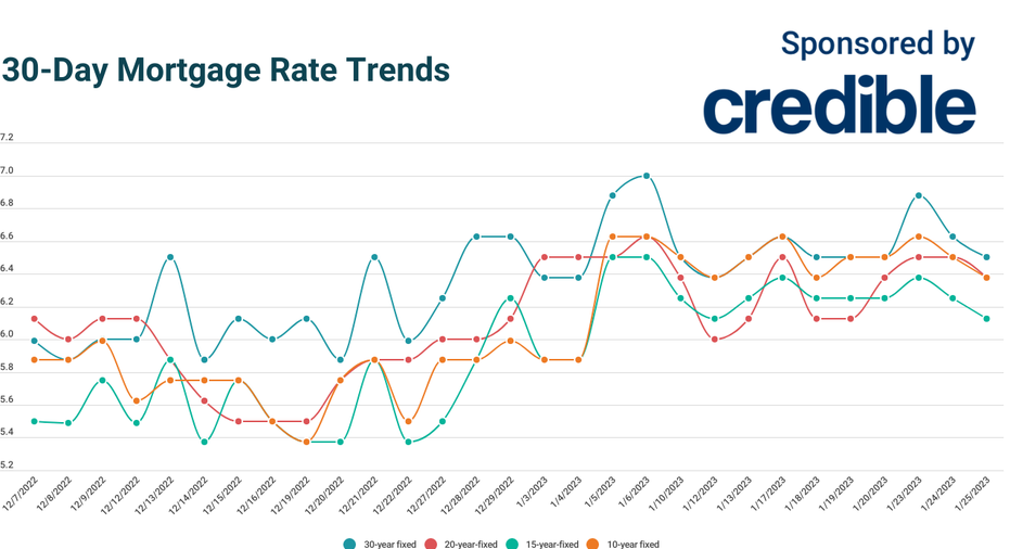 Bank mortgage rates deals