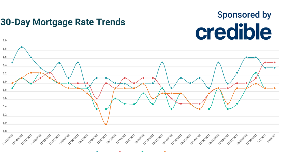 Today’s Mortgage Rates Hold Steady Across All Terms | Jan. 4, 2023 ...