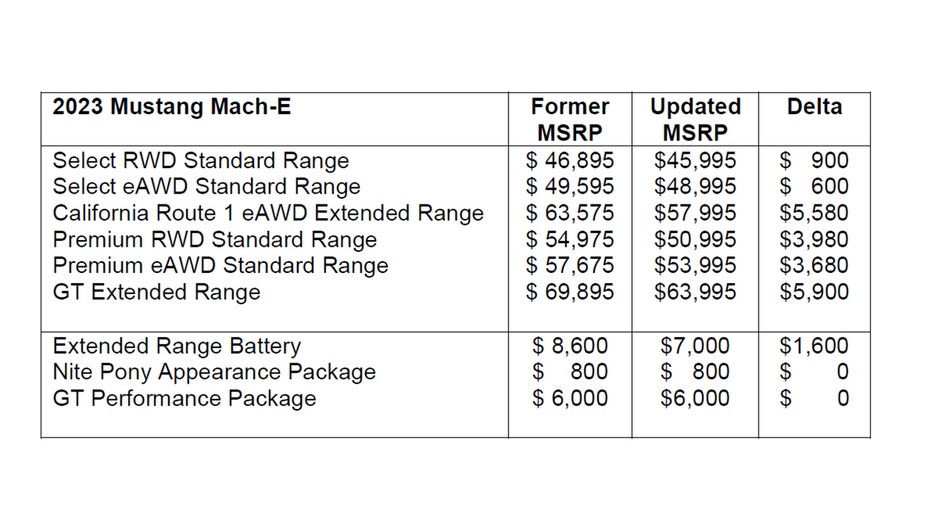 mustang prices