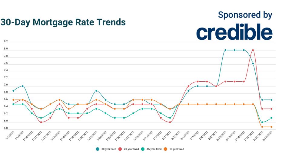 Still Time To Save: Today’s 30-year Mortgage Rates Hold Steady | Feb ...