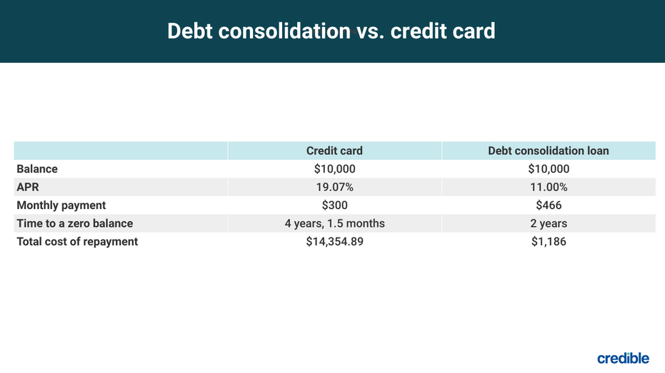 ¿Cómo puedo salir de la deuda de tarjetas de crédito de $ 10000?