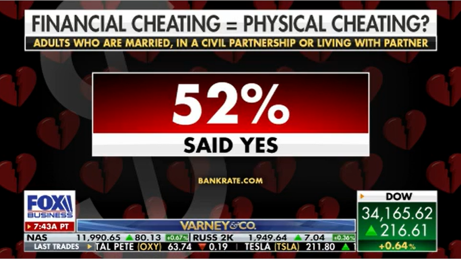 cheating statistic