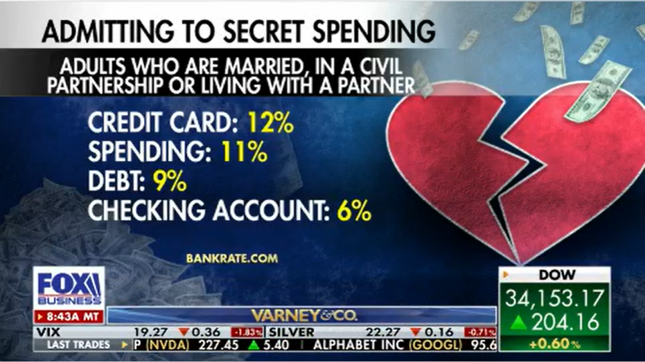 financial infedility