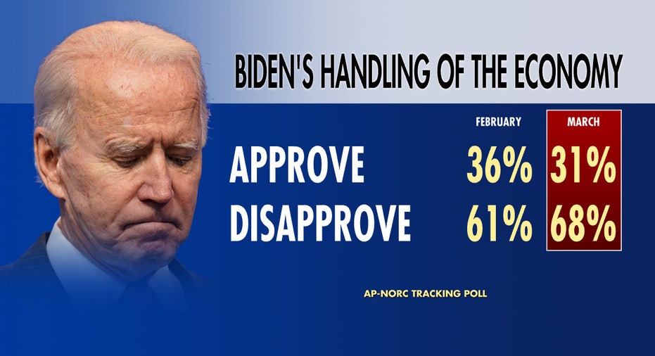 Biden polls 2