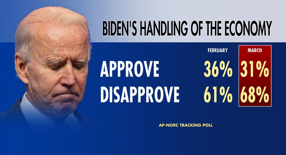 Biden polls 2