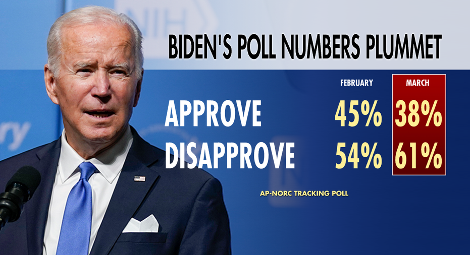 Kudlow Biden polls