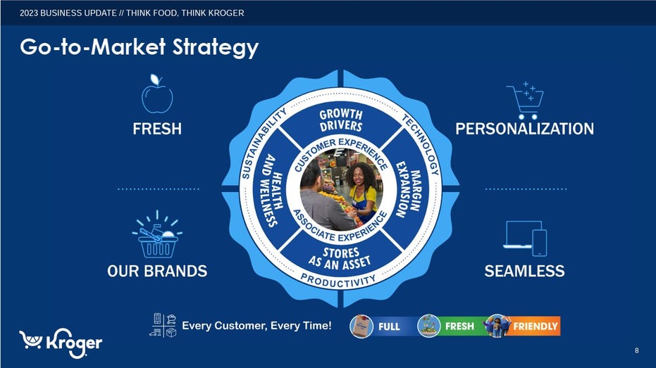 Kroger Q4 2022 investor presentation