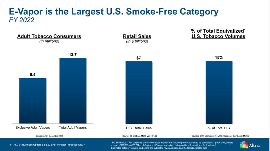 E-vapor is the largest category of smokeless products in the US.