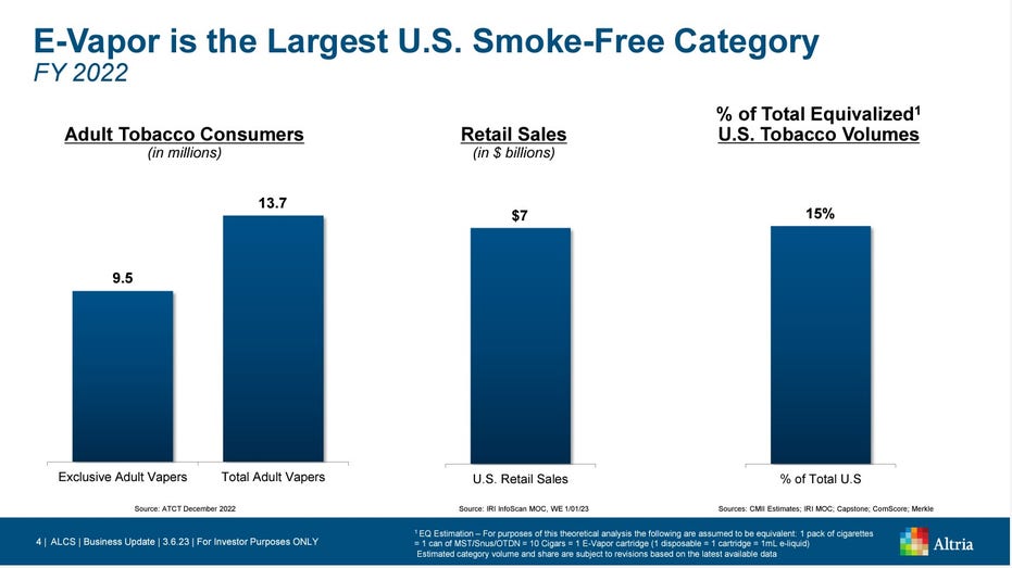 E-vapor is the largest US smoke-free category