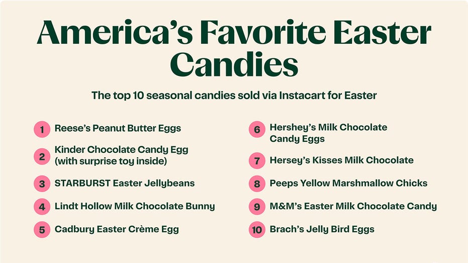 instacart top 10 candies