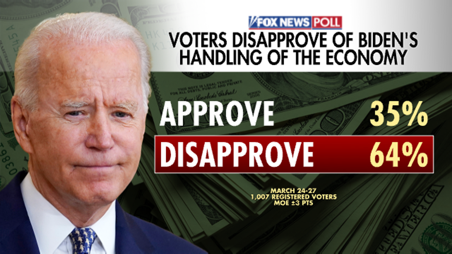 Biden approval