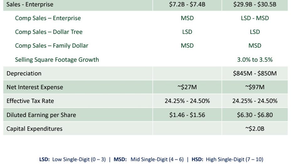 Dollar Tree fiscal 2023 outlook