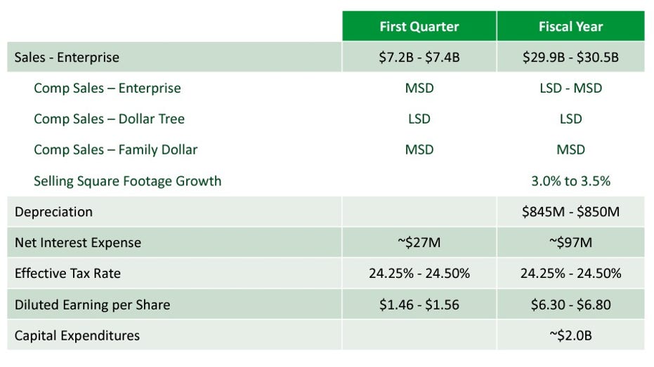 Dollar Tree fiscal 2023 outlook