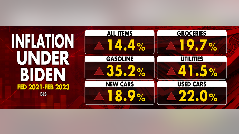 Kudlow