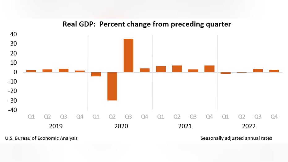 GDP, Economy 