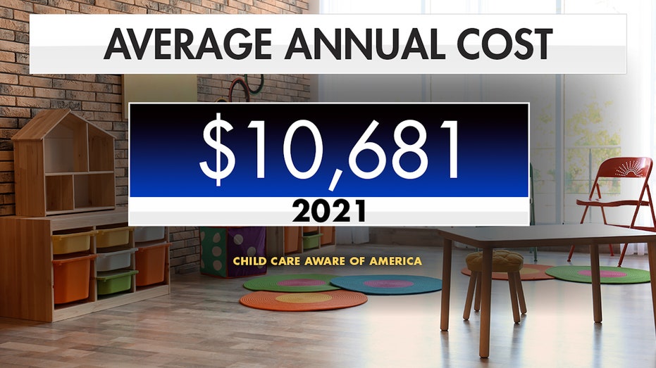 Graphic showing annual cost of childcare