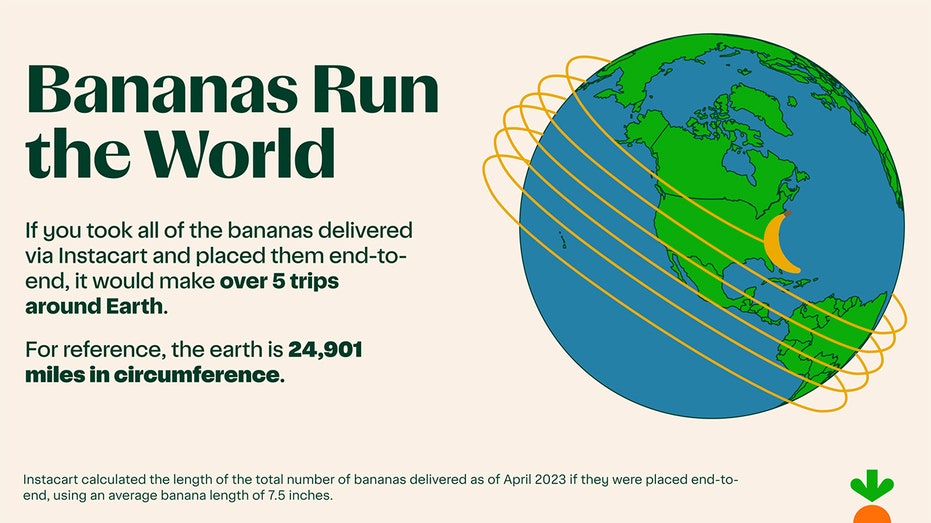 Bananas run the world