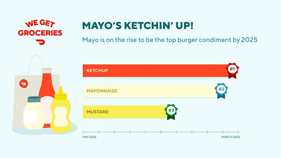 DD condiment infographic