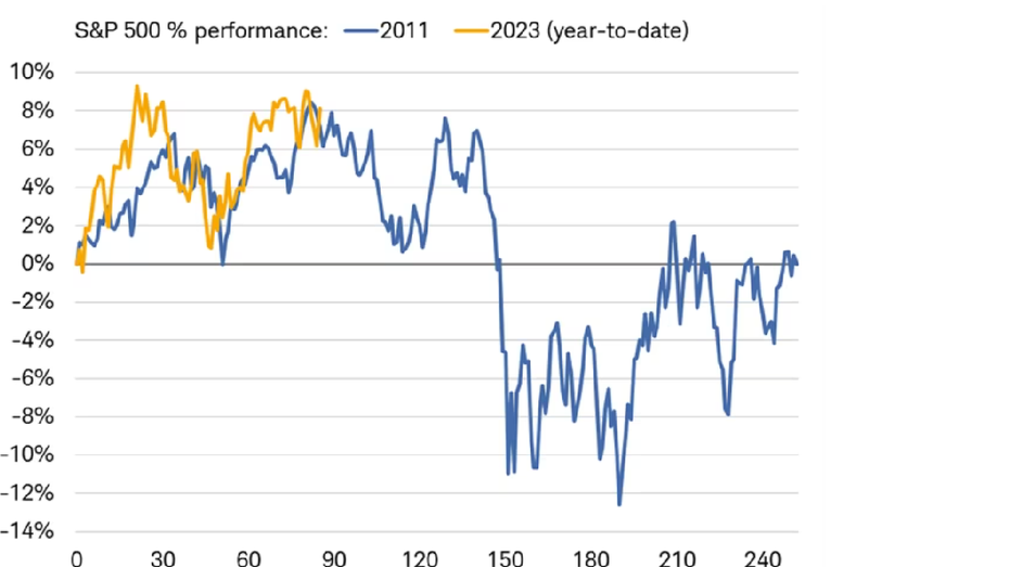 Schwab debt ceiling chart