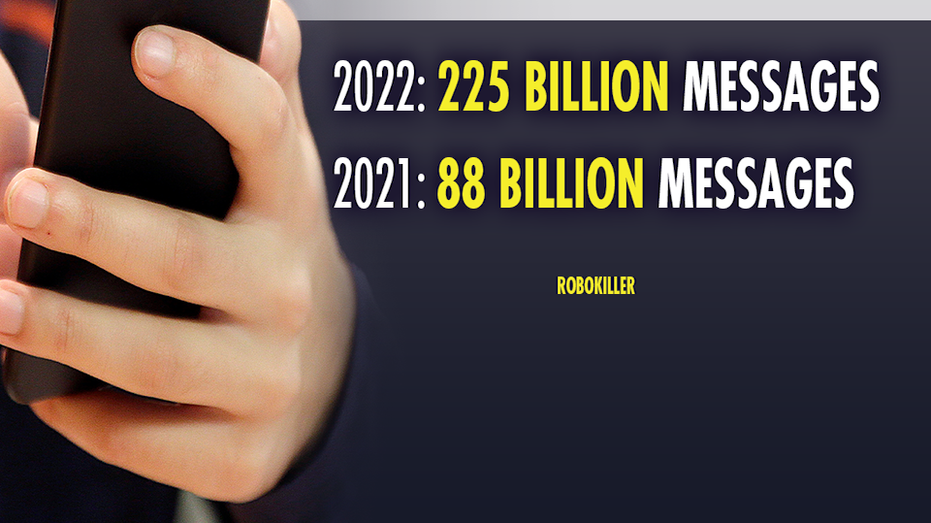 More spam texts were sent last year than in 2021.