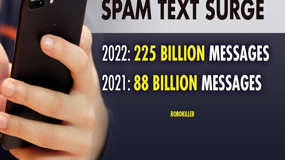 More spam texts were sent last year than in 2021.