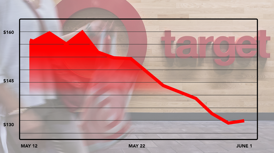 Target Shares Plunge 2% As Market Cap Down Over $13 Billion Amid Pride ...