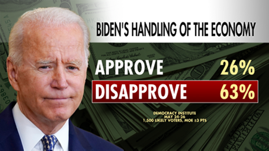 Biden's approval