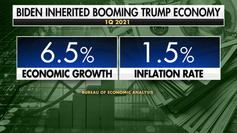 LARRY KUDLOW: Biden's Big Government Socialism Has Turned A Booming ...