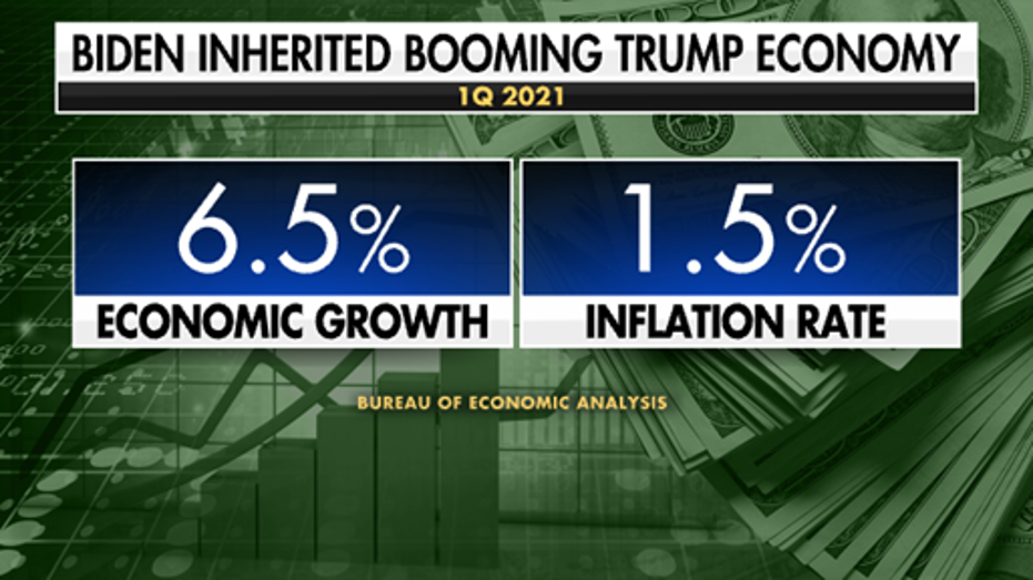 Biden's economic growth