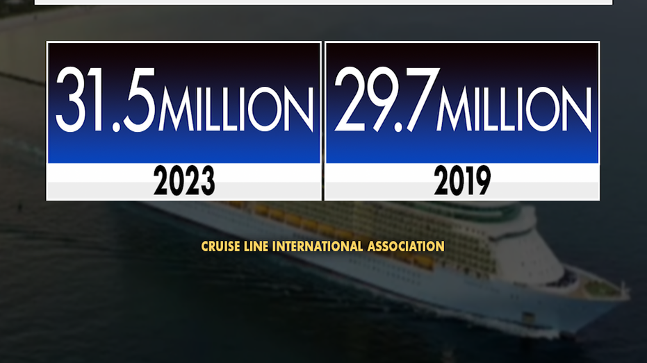 More people are cruising this year than 2019