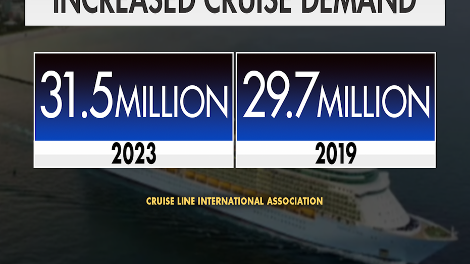 More people are cruising this year than 2019