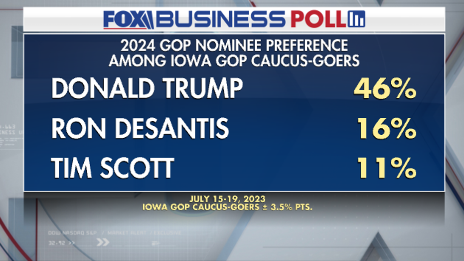 Iowa Republican Primary Polls 2024 - Ruthe Clarissa