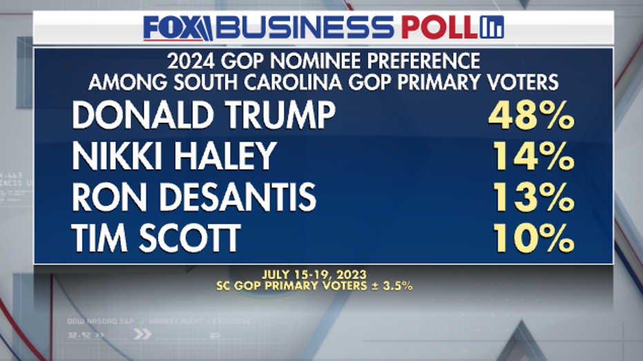 South Carolina Republican Primary Polls 2024 Schedule - Erika Jacinta