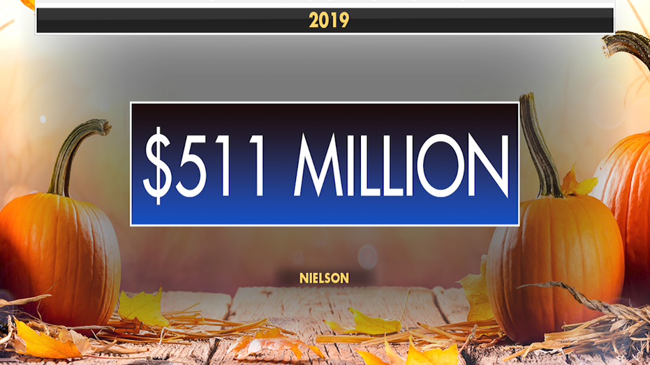 Pumpkin spice valued over $511 million in 2019