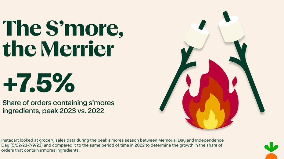 s'mores orders up