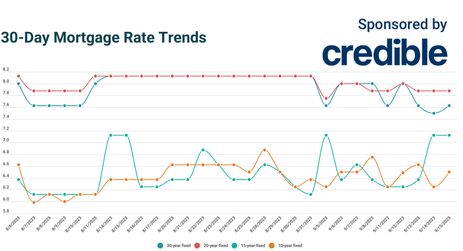 What Is Today’s Lowest Mortgage Rate? Consider Shorter Terms ...