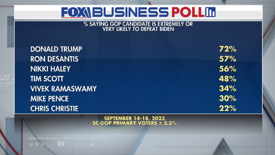 Fox Business Poll GOP primary