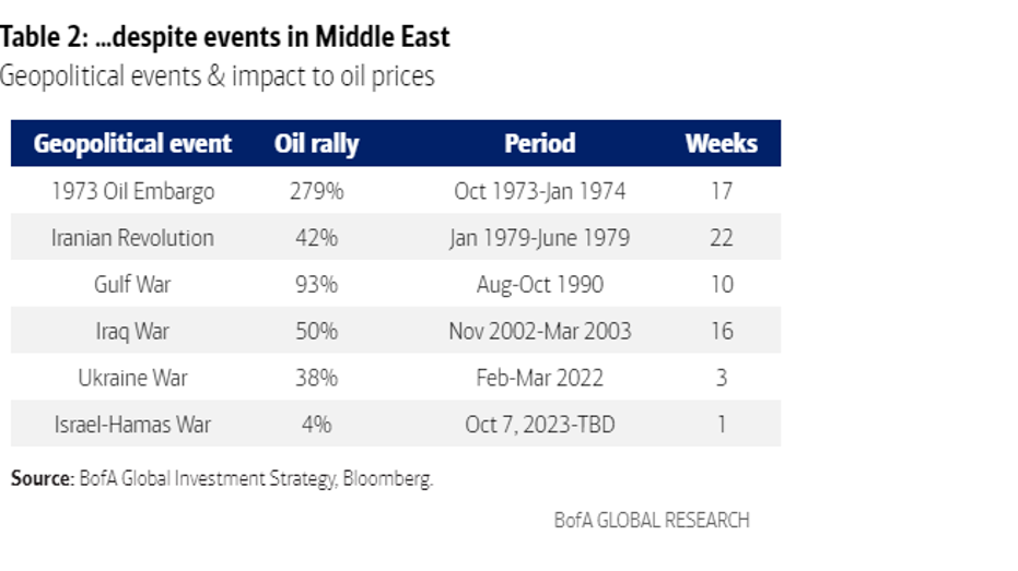 A Look At Past Oil Shocks, Israel’s War And Iran As Wild Card | Total News