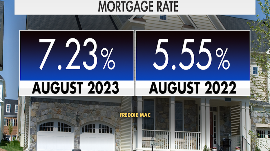 30-year fixed mortgage rate costs are increasing