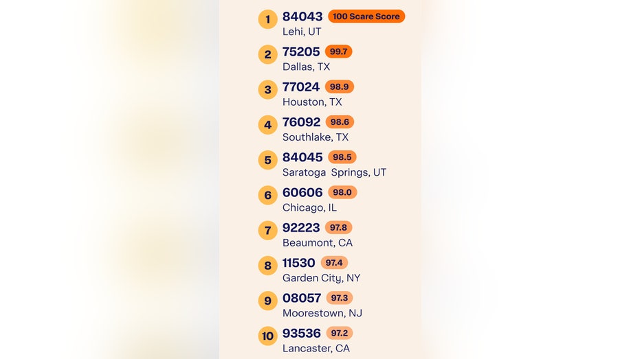 instacart top candy zip codes