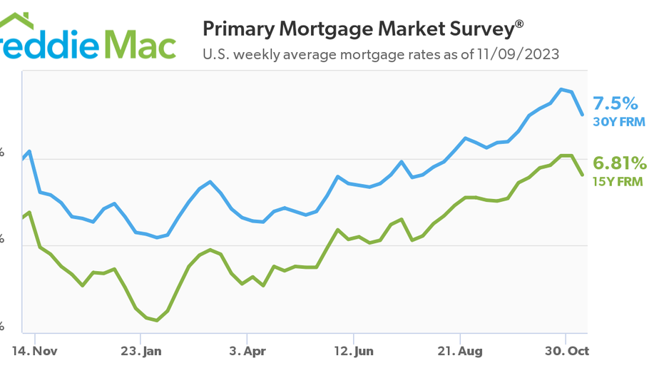 Mortgage Rates, 30-year fixed