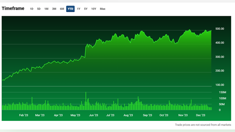 Nvidia shares, stock 