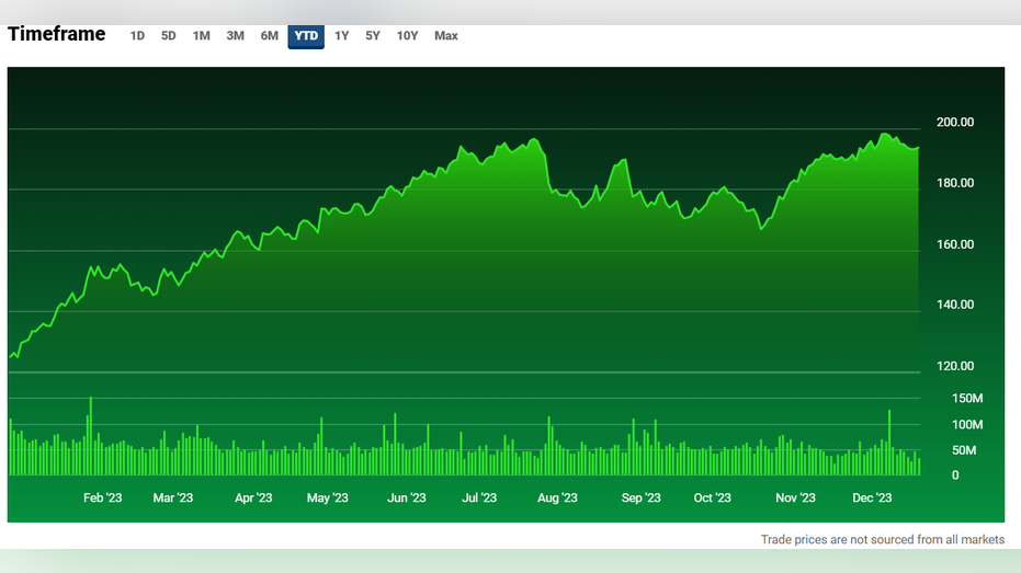 Apple Shares, Stock 