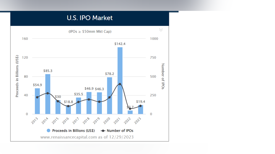 IPOs, SpaceX