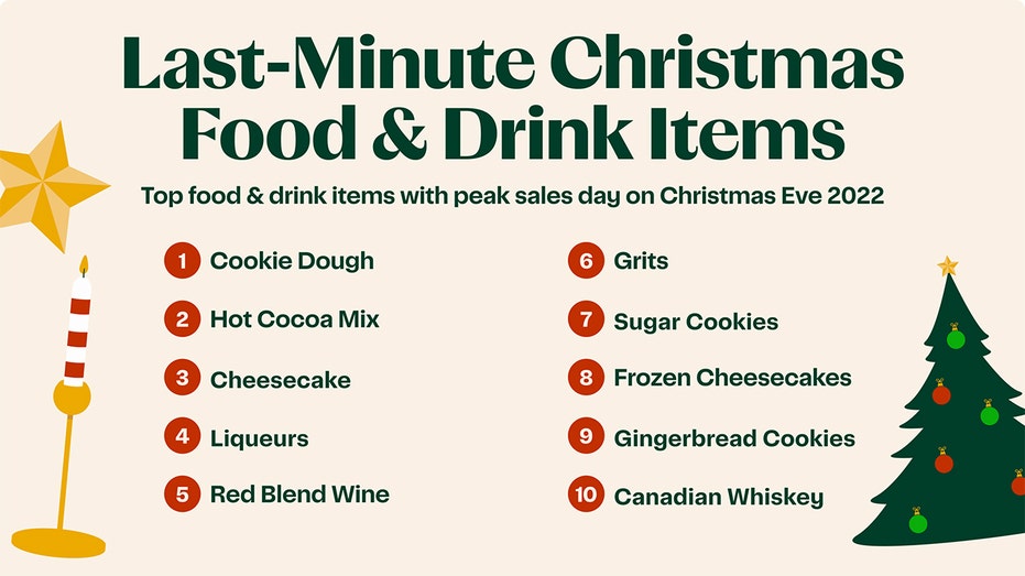 last minute food and drink items