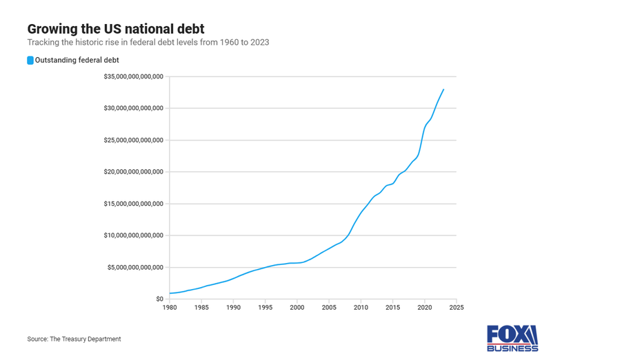 U.S. national debt