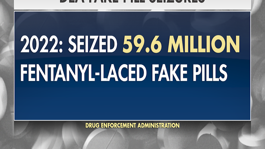 The DEA seized nearly 60 million fake fentanyl pills in 2022.