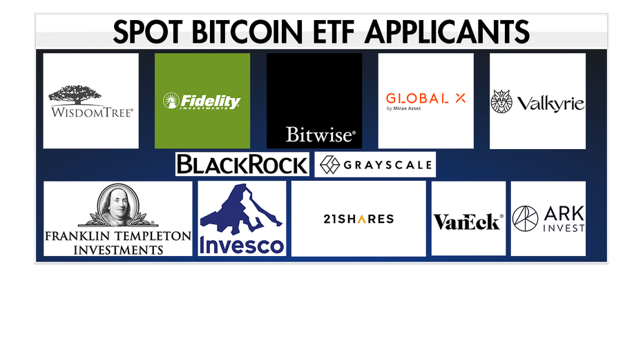 BlackRock’s Bitcoin ETF Wins Approval | Fox Business